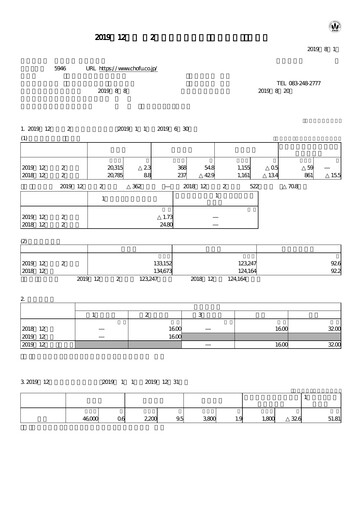 Thumbnail Chofu Seisakusho Quarterly Report 2019-q2