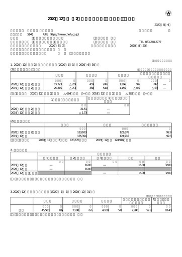 Thumbnail Chofu Seisakusho Quarterly Report 2020-q2