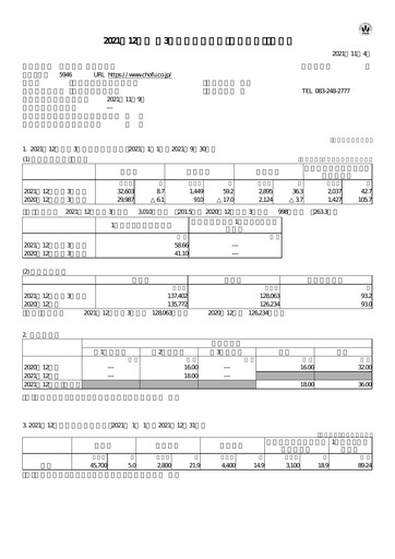 Thumbnail Chofu Seisakusho Quarterly Report 2021-q3