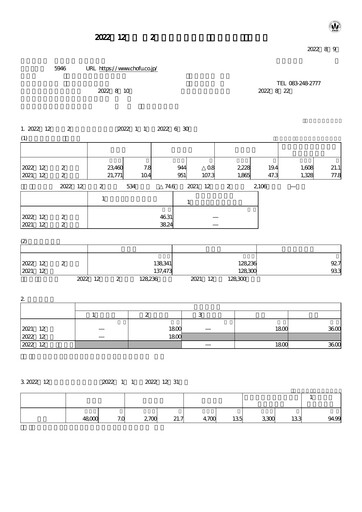 Thumbnail Chofu Seisakusho Quarterly Report 2022-q2