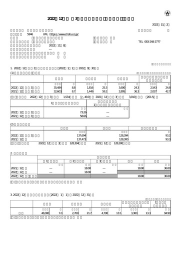Thumbnail Chofu Seisakusho Quarterly Report 2022-q3