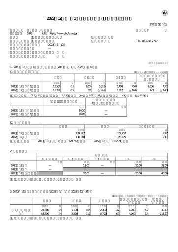 Thumbnail Chofu Seisakusho Quarterly Report 2023-q1