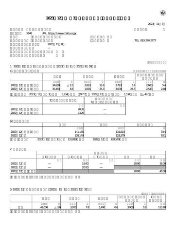 Thumbnail Chofu Seisakusho Quarterly Report 2023-q3