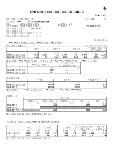 Thumbnail Chofu Seisakusho Quarterly Report 2024-q1