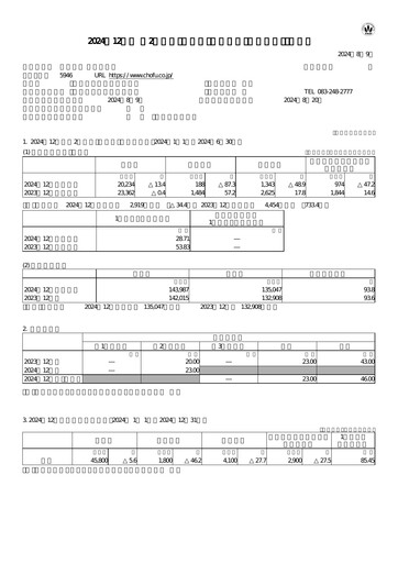 Thumbnail Chofu Seisakusho Quarterly Report 2024-q2