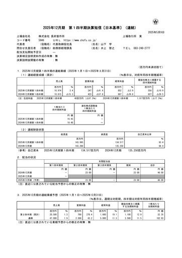 Thumbnail Chofu Seisakusho Quarterly Report 2025-q1