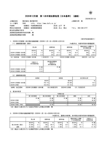 Thumbnail Chofu Seisakusho Quarterly Report 2026-q1