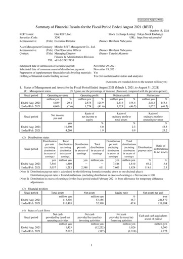 Thumbnail One REIT, Inc. Financial Report 2021