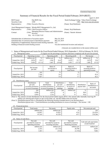 Thumbnail One REIT, Inc. Financial Statement 2018-h2