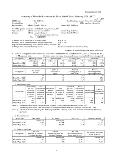 Thumbnail One REIT, Inc. Financial Statement 2020-h2