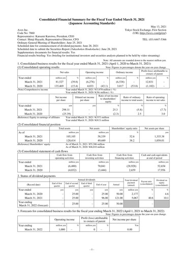 Thumbnail Avex Inc. Financial Report fy2021