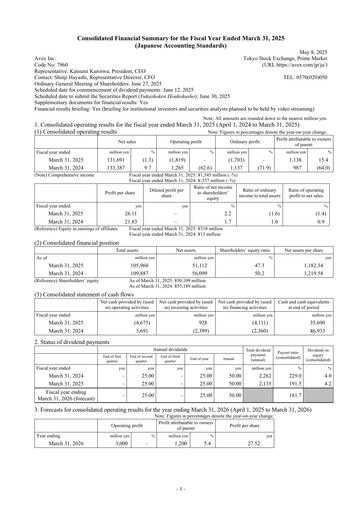 Thumbnail Avex Inc. Financial Report fy2025