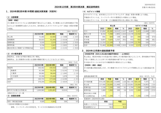 Thumbnail Keiyo Gas Quarterly Report 2024-q2