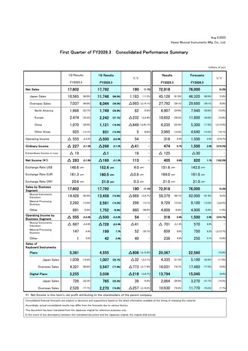Thumbnail Kawai Musical Instruments Manufacturing Quarterly Report 2026-q1
