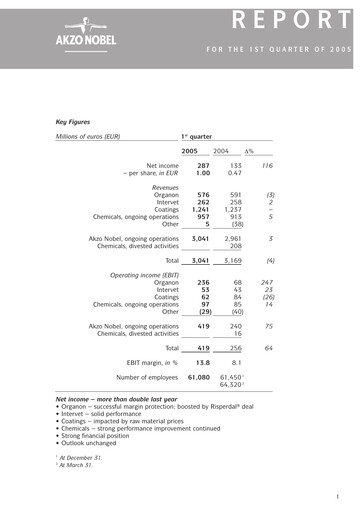 Miniature AkzoNobel
 Rapport trimestriel 2005-q1