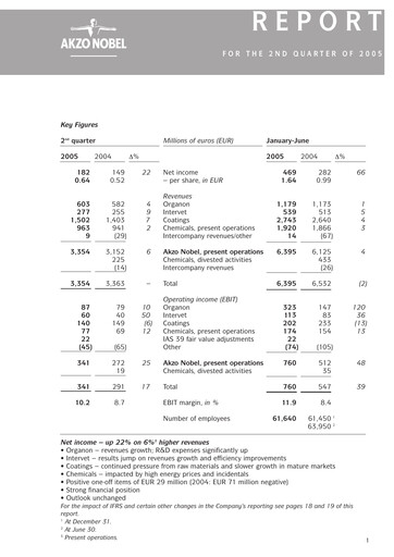 Miniature AkzoNobel
 Rapport trimestriel 2005-q2