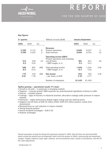 Miniature AkzoNobel
 Rapport trimestriel 2005-q3
