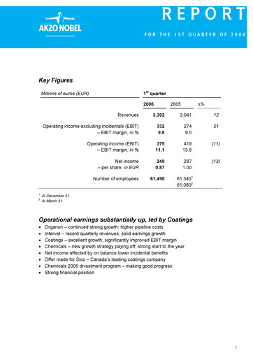 Miniature AkzoNobel
 Rapport trimestriel 2006-q1