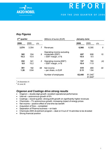 Miniature AkzoNobel
 Rapport trimestriel 2006-q2