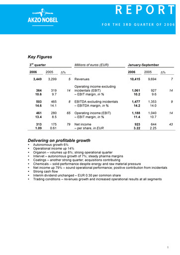Miniature AkzoNobel
 Rapport trimestriel 2006-q3