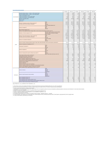 Thumbnail MEDIA DO Co., Ltd. ESG Report 2024-2025