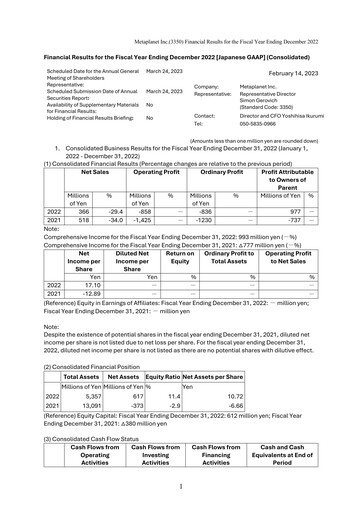 Thumbnail Metaplanet Inc. Financial Report 2022