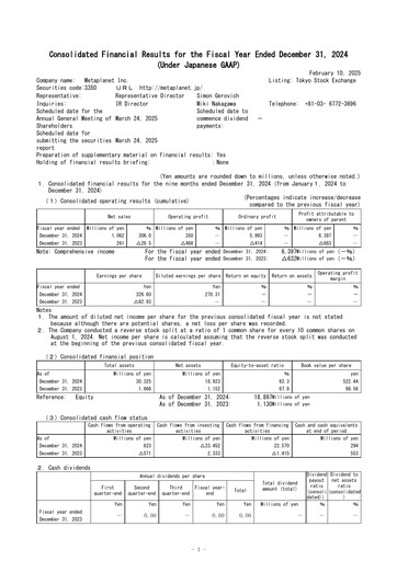Thumbnail Metaplanet Inc. Financial Report 2024