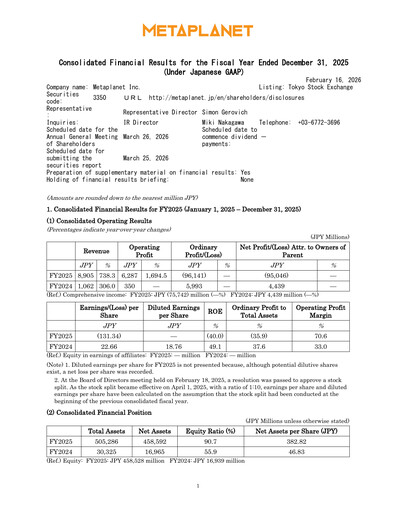 Thumbnail Metaplanet Inc. Financial Report 2025