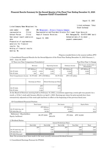 Miniature Metaplanet Inc. Rapport semestriel 2025-h1