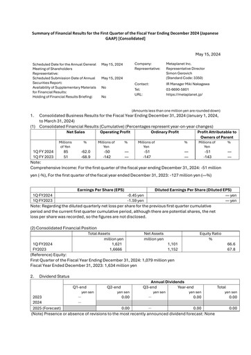 Thumbnail Metaplanet Inc. Quarterly Report 2024-q1