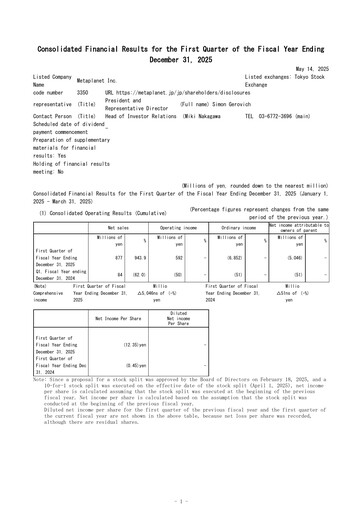 Thumbnail Metaplanet Inc. Quarterly Report 2025-q1