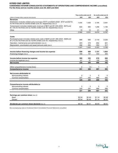 Thumbnail Hydro One
 Quarterly Report 2025-q2
