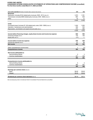 Miniature Hydro One
 Rapport trimestriel 2026-q1
