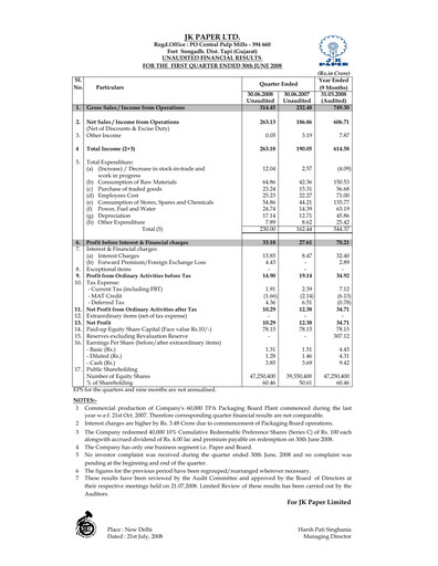 Thumbnail JK Paper Quarterly Report 2008-q1