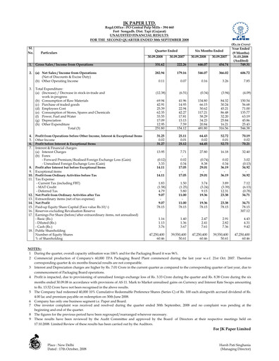 Thumbnail JK Paper Quarterly Report 2008-q2