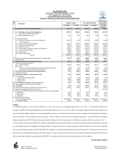 Thumbnail JK Paper Quarterly Report 2008-q3