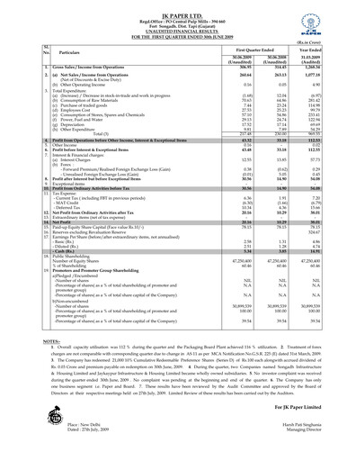 Thumbnail JK Paper Quarterly Report 2009-q1