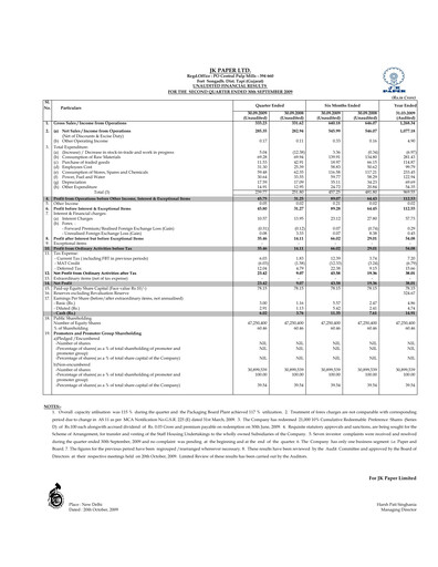 Thumbnail JK Paper Quarterly Report 2009-q2