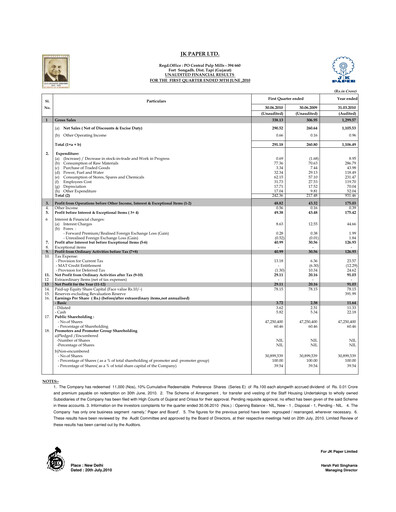 Thumbnail JK Paper Quarterly Report 2010-q1