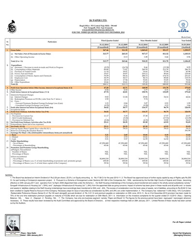 Thumbnail JK Paper Quarterly Report 2010-q3