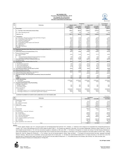 Thumbnail JK Paper Quarterly Report 2010-q4