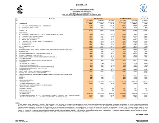 Thumbnail JK Paper Quarterly Report 2011-q3