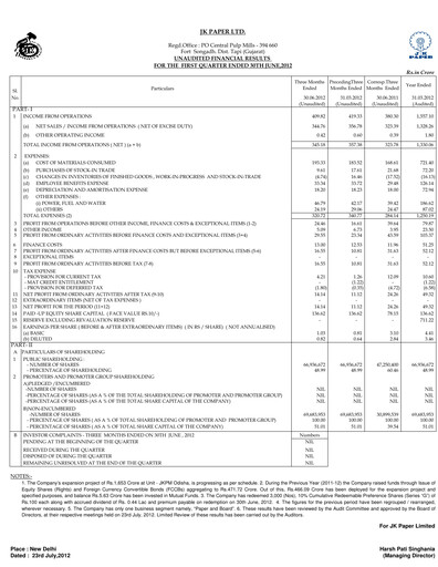 Thumbnail JK Paper Quarterly Report 2012-q1