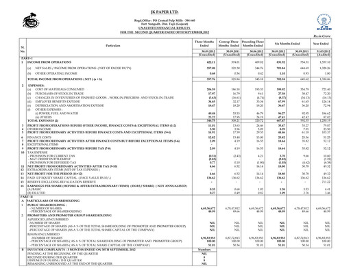 Thumbnail JK Paper Quarterly Report 2012-q2