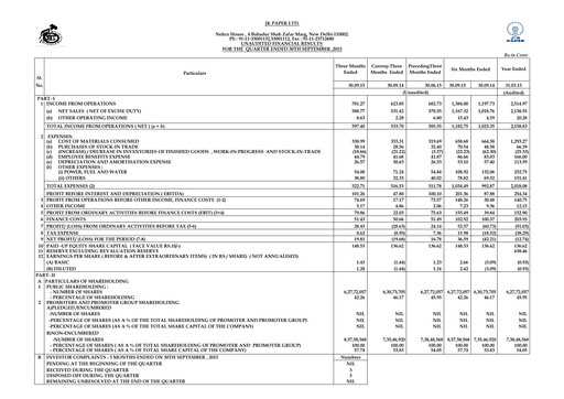 Thumbnail JK Paper Quarterly Report 2015-q2