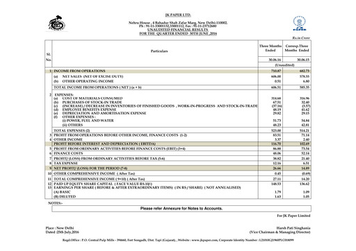Thumbnail JK Paper Quarterly Report 2016-q1