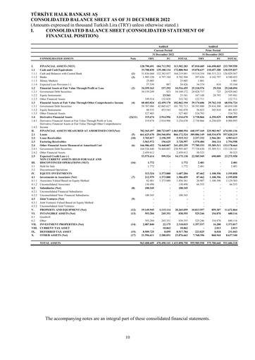 Thumbnail Halkbank Financial Statement 2022