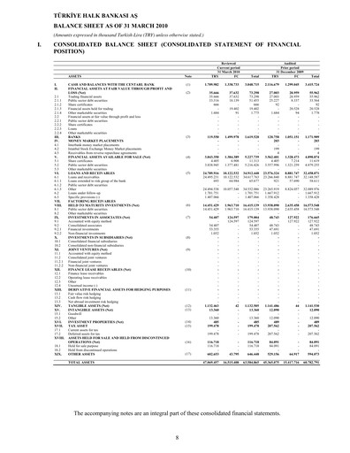 Thumbnail Halkbank Quarterly Report 2010-q1