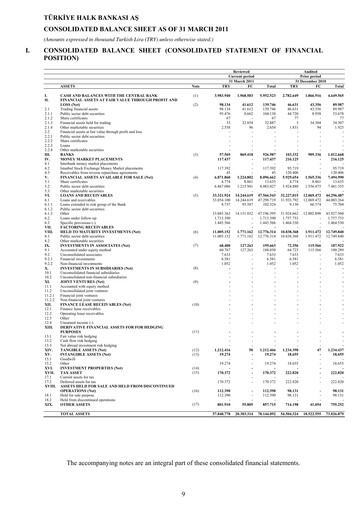 Thumbnail Halkbank Quarterly Report 2011-q1