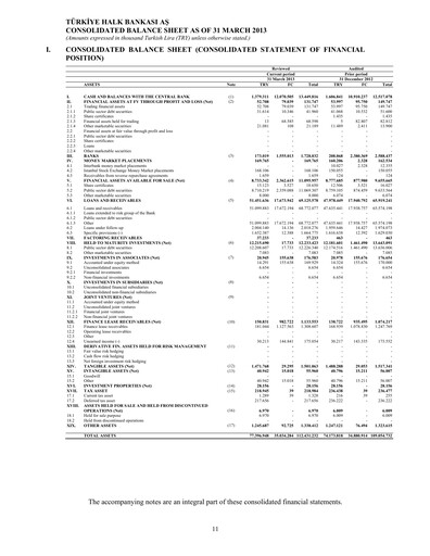Thumbnail Halkbank Quarterly Report 2013-q1